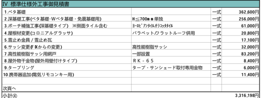 一条工務店の35坪の総額はいくら？商品ラインアップ別に建築費用総額を